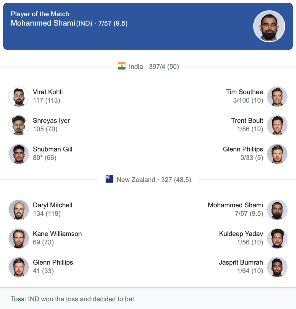 India vs New Zealand score card